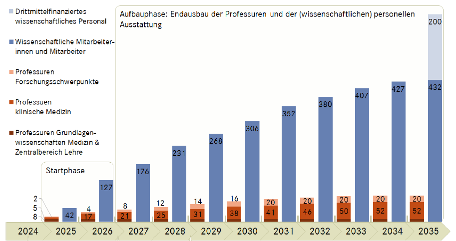 zz_20240419-grafik-wr-personalaufwuchs-002-3.png